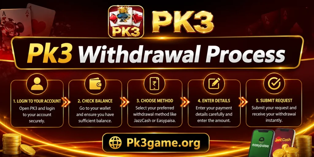 Pk3 Withdrawal Process